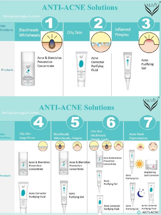 NUViT Anti-Acne Skincare Range Recommended Products