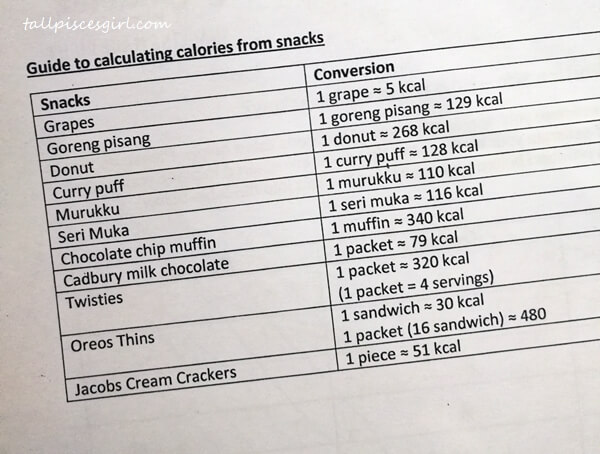 This table could help make wiser choice when it comes to snacking