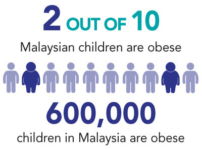 Obesity starts from childhood for some | What You Need to Know About Obesity and Bariatric Surgery Obesity starts from childhood for some